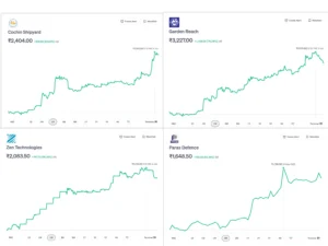 defense stocks