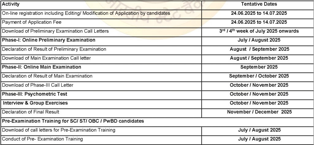 SBI PO tentative dates